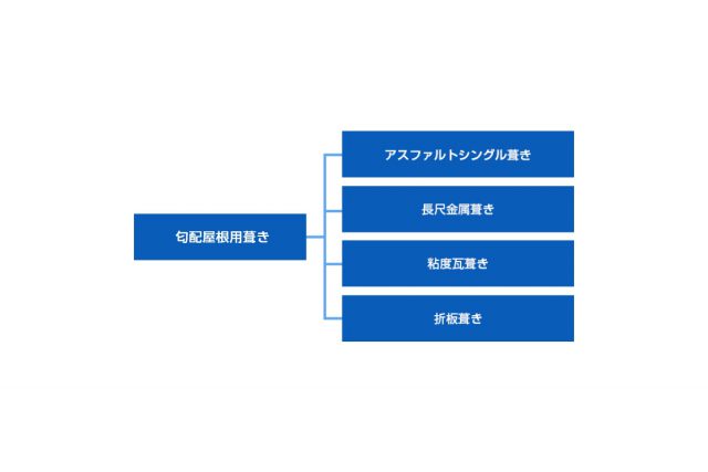 画像：匂配屋根用葺き